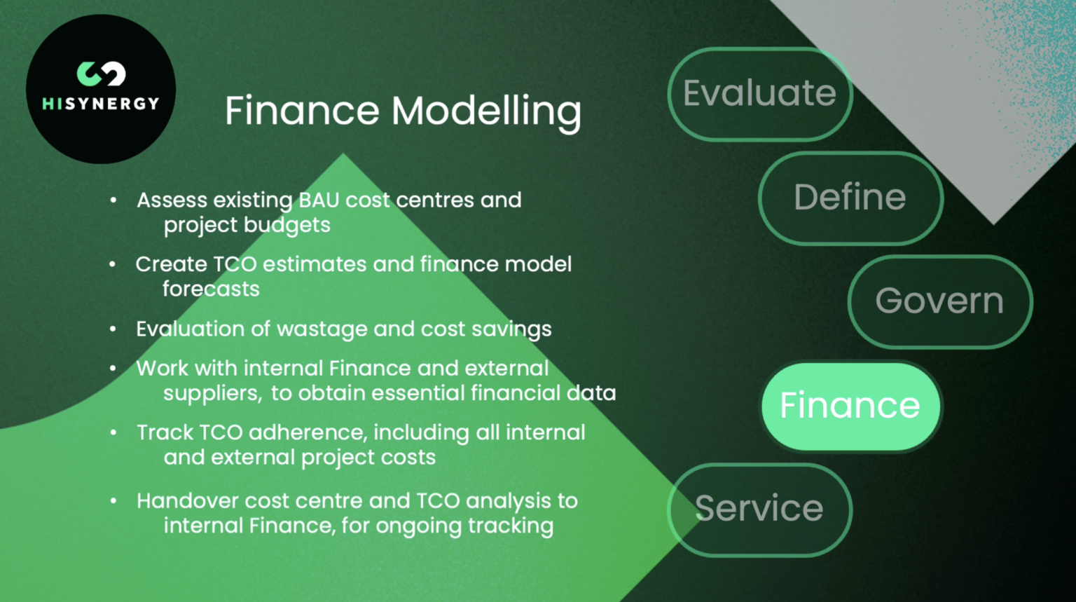 Project Finance Modelling