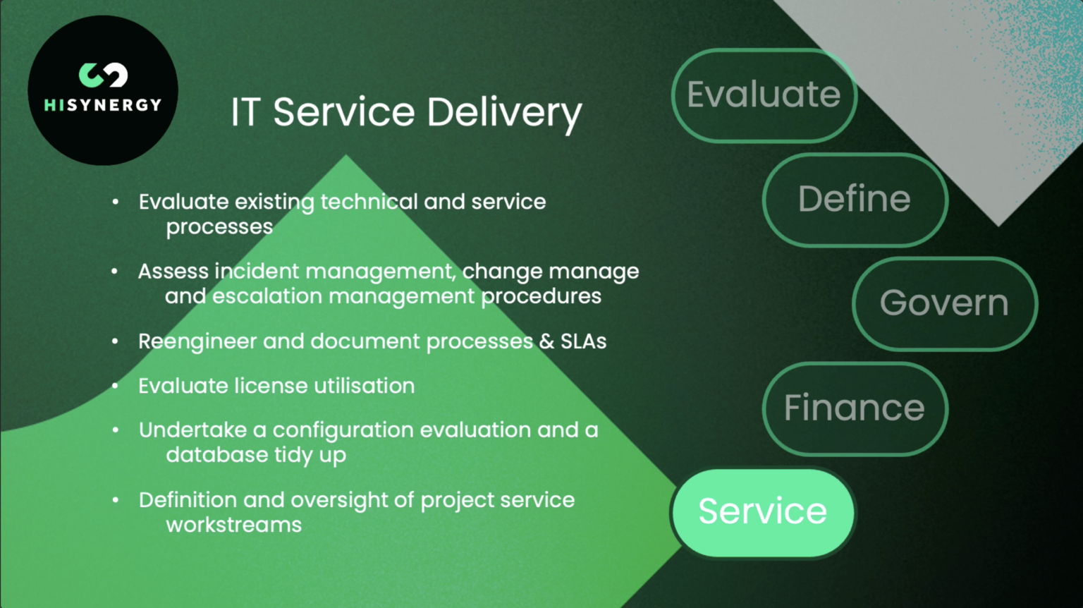 IT Service Delivery
